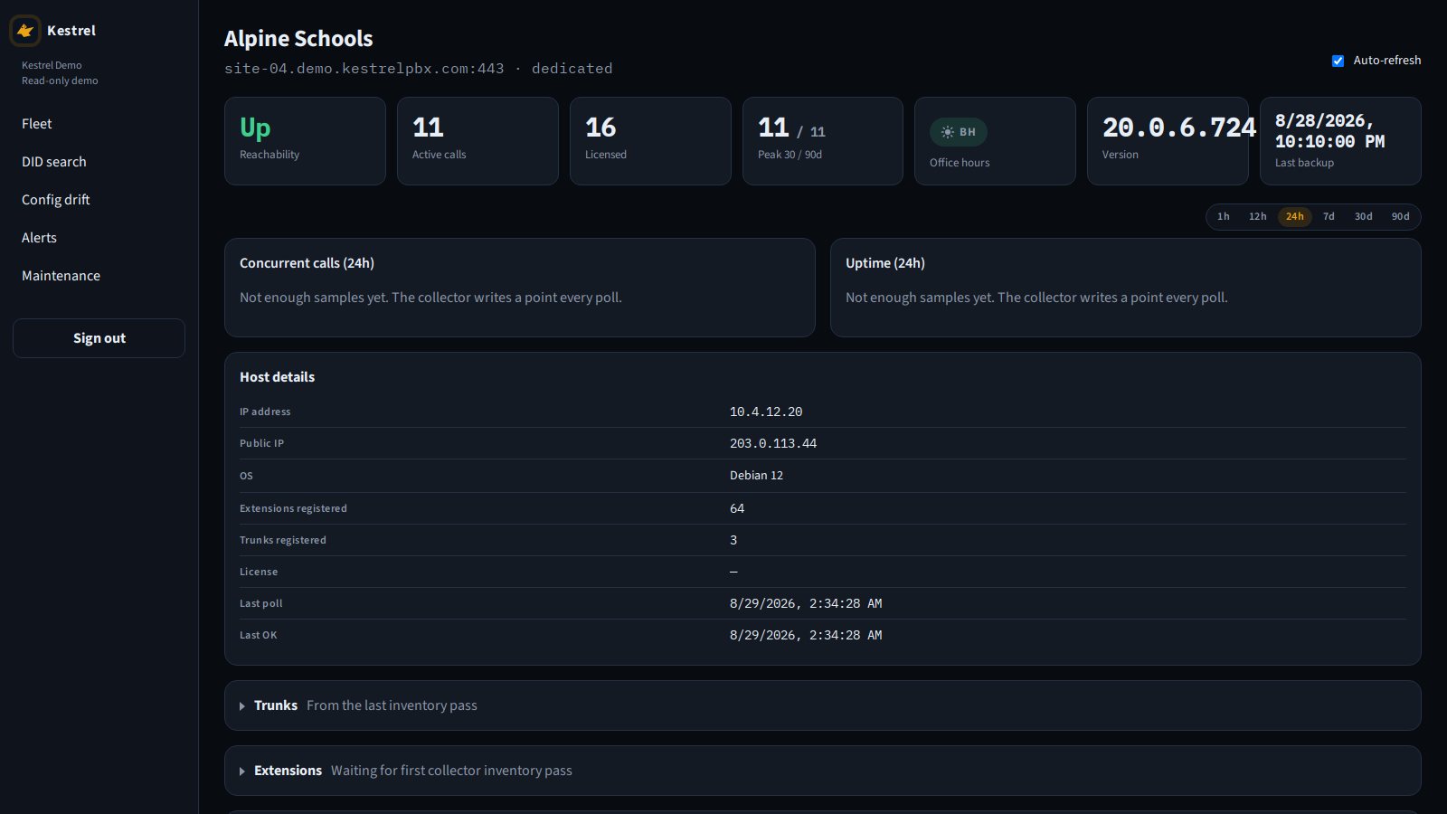 Kestrel PBX detail with reachability, licensed calls, 30/90 day peaks, office hours, version, last backup, and charts